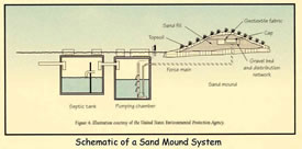 Pump Replacements: Sandmound Pumps